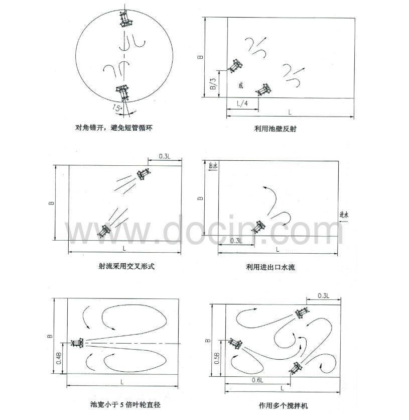 潛水?dāng)嚢铏C(jī)安裝形式